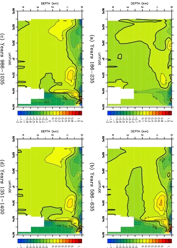 Figure 7.14: The evolution of the zonal-mean salinity (psu) during run 3CO2-DEF,expressed as an anomaly relative to control run CON-DEF: (a) years 186–235, (b)years 586–635, (c) years 986–1035, and (d) years 1351–1400