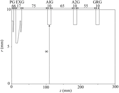 Fig. 1Cross-sectional view of the extractor and accelerator in