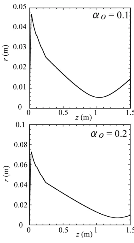 Fig. 11 H− beamlet trajectories for the incident angles of αo =0.1 and αo = 0.2 with a negative ion current density of10 mA/cm2.