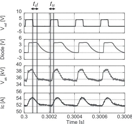 Fig. 7Duty cycle of modulated oscillation evaluated using thediode signal.The duty cycle varied from 0.5 to 0.35without the real-time synchronizing system (without RS).Conversely the duty cycle was maintained to 0.5 with thesystem (with RS).