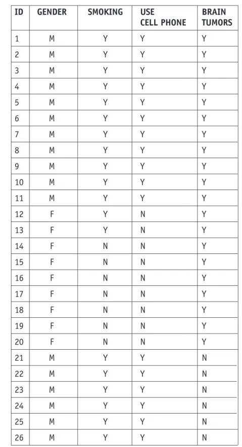 Table of Results 