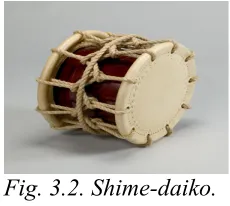 Fig. 3.2. Shime-daiko. 