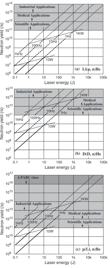 Fig. 5Laser energy scaling laws for the yield of neutrons.