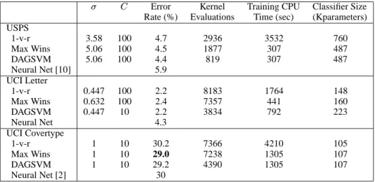 Table 1: Experimental Results