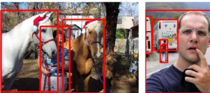 Figure 1: Methods representing objects by bounding boxes often find that up to half of the pixels don’t belong to the object of interest (examples from PASCAL Challenge dataset [8]).