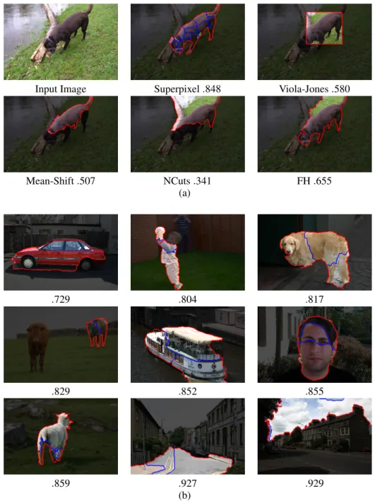 Figure 3: (a) Best overlap using a single segmentation. Under each image is the segmen- segmen-tation algorithm from which the segment came from as well as the corresponding overlap score
