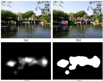 Figure 1. Eye tracking data. We collected eye-tracking data on 1003 images from 15 viewers to use as ground truth data to train a model of saliency using machine learning
