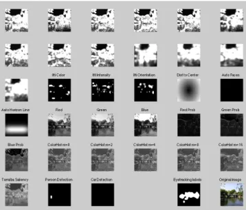 Figure 9. Comparison of saliency maps. Each row of images compares the predictors of our SVM saliency model, the Itti saliency map, the center prior, and the human ground truth, all thresholded to show the top 10 percent salient locations.