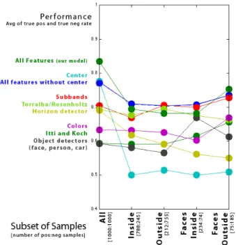 Figure 12. Stylization and abstraction of photographs DeCarlo and Santella [4] use eye tracking data to decide how to render a photograph with differing levels of detail