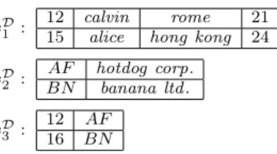 Figure 1: Extension of sources for the example