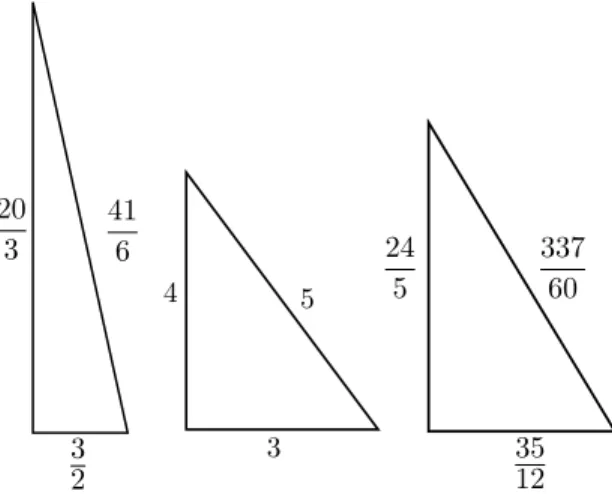 Figure 1. Rational right triangles with respective areas 5, 6, and 7.