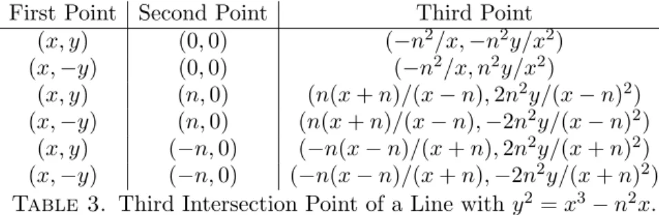 Table 4. Theorem 4.1 and Sign Changes.