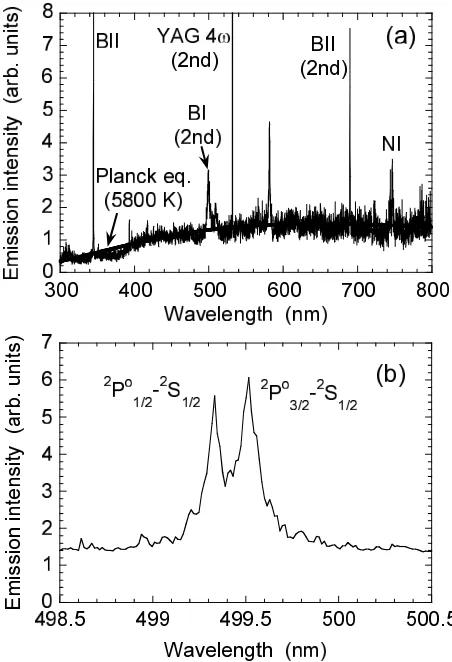 Fig. 2Optical emission spectra observed in vacuum, 50 nsafter irradiation of the YAG laser pulse.The mea-surement position was 1 mm from the target surface.(a) The wide-range spectrum observed using a gratingwith 600 grooves/mm