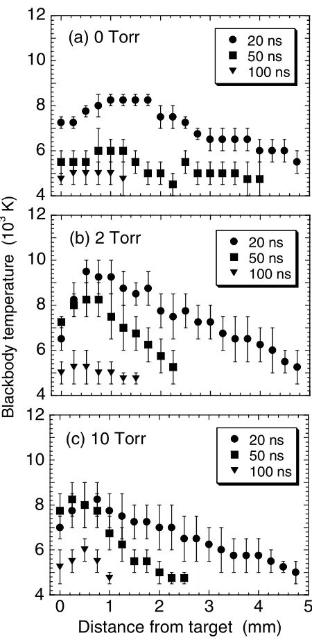 Fig. 3Temporal variation in the spatial distribution of the black-body temperature observed at gas pressures of (a) 0 Torr,(b) 2 Torr, and (c) 10 Torr.