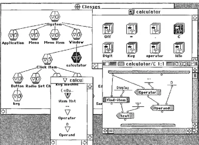 Figure 2.17 The Prograph User Interface 