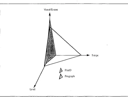 Figure 2.22 Three Dimensional Profile of Pict/D and Prograph 