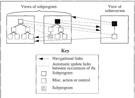 Figure 3.2 A Possible Underlying Structure for a HyperProgram 
