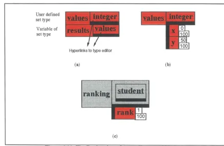 Figure 4.10. Declaration of Set Types and Variables 
