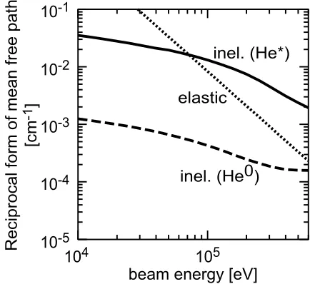 Fig. 1(a) Rate coeﬃcient for interactions between a ground