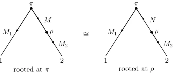 Figure 4.3: Using the generalized pulley principle