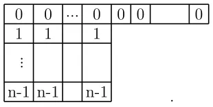 Table 5.1: Occurrences of {d} in ∗m{k + s, kn−1} with nk+s=d