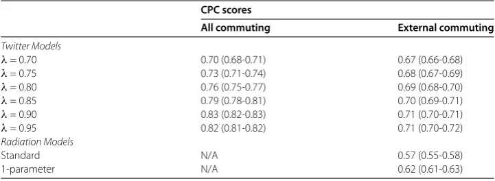 Table 1 CPC scores for comparisons of the Twitter model and the radiation models tocommuting data from the census