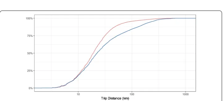 Figure 1 Estimated commuter ﬂow. (a) 1-parameter radiation model. (b) Twitter model (λ = 0.90)