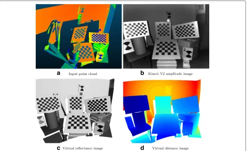 Fig. 1 Examples from a Kinect V2 / laser scanner setup.for reference. a Laser scanner data, visualized in a point cloud viewer
