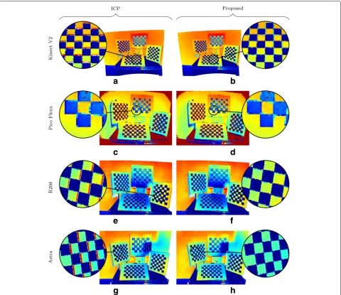 Table 1 Mean calibration error and standard deviation for four cameras in 2-D and 3-D for two calibration approaches