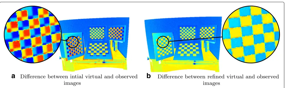 Fig. 3 Impact of refinement for the calibration scene and the Kinect V2. a Difference between the virtual reflectance image and the observed image.Inaccuracies in the initialization cause edges to appear twice