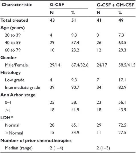 Table 1 Baseline patient characteristics