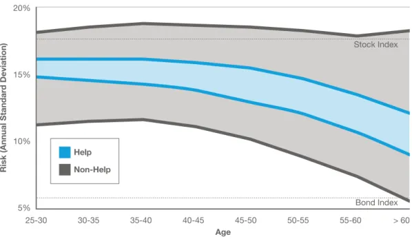 FIGURE 2: PORTFOLIO RISK RANGES
