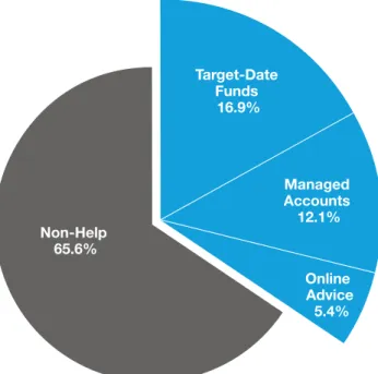 FIGURE 4: HELP USAGE BY PARTICIPANTS 29
