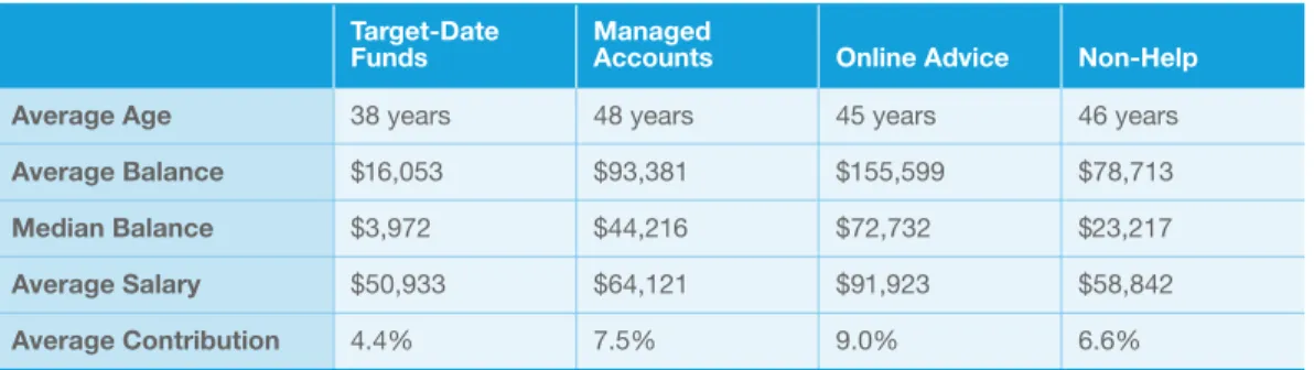 FIGURE 7: PROFILES BY TYPE OF HELP