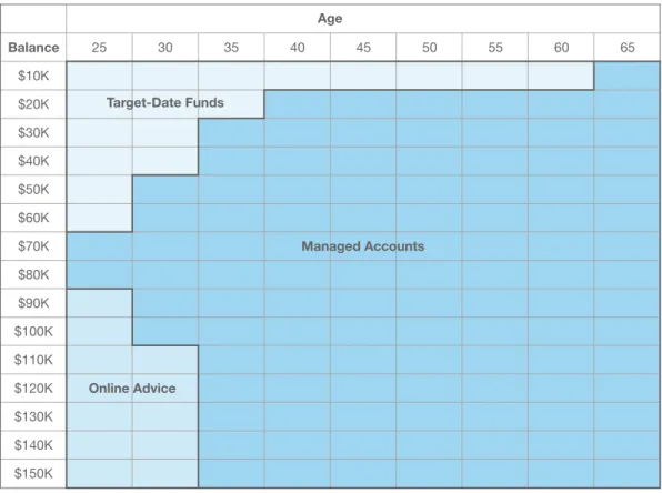 FIGURE 10: LIKELY HELP USAGE