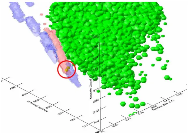 Figure 4-11: Intersection between Rock and Water based on bands 4, 2 and 1. Note now that the 