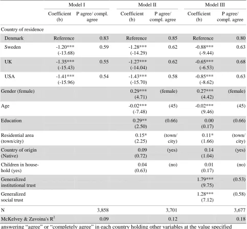 Table 4. Predicting label confidence (ordered logit model) Notes: b= logit coefficient (t-values in parentheses); P agree/compl