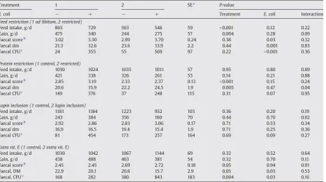 Table 2