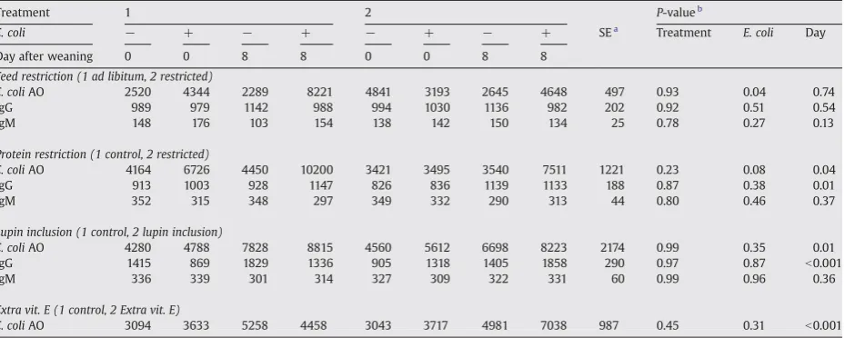 Table 3