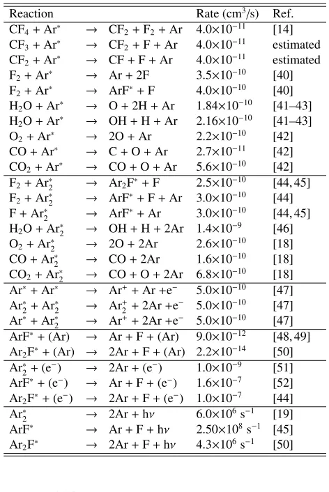 Table 6 Radical and molecule reaction processes; gas temperatureis 300 K.