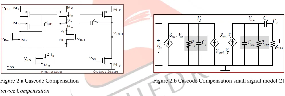 Figure 3.a Blakiewicz Compensation                                             Figure 3.b Blakiewicz Compensation small signal model[2] 