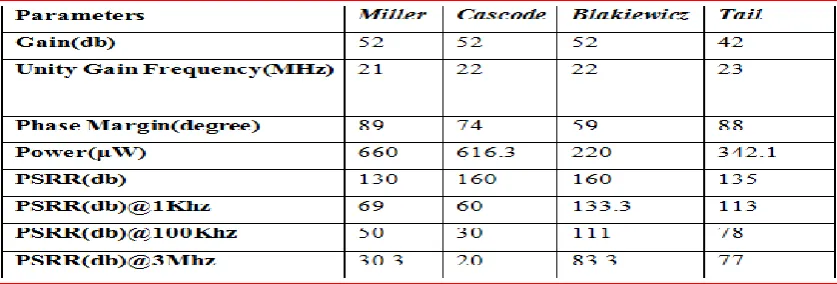 Table 1. Simulation Results 