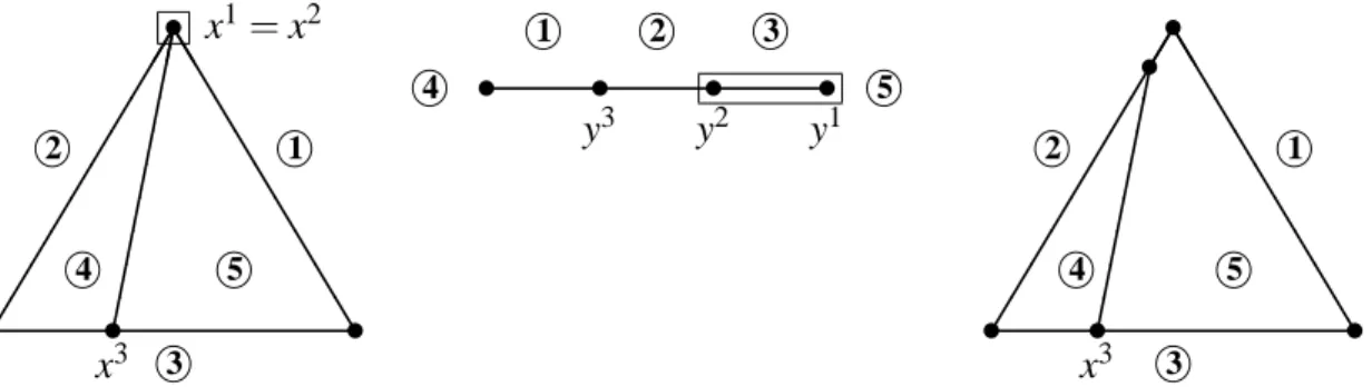 Figure 3.1. Left and center: Mixed strategy sets X and Y for the game (A, B) in (2.30) with labels similar to Figure 2.2
