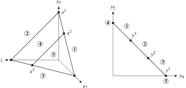 Figure 2.2. Mixed strategy sets X and Y of the players for the bimatrix game (A, B) in (2.15)