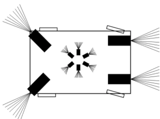 Figure 1. A schematic of a multi-camera system for an autonomous vehicle, including a forward facing stereo pair, two cameras facing towards the rear, and a panoramic  multi-camera cluster in the middle
