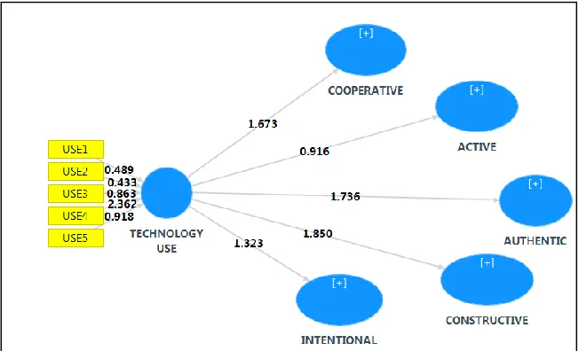 Table 4: Multicollinearity assessment  