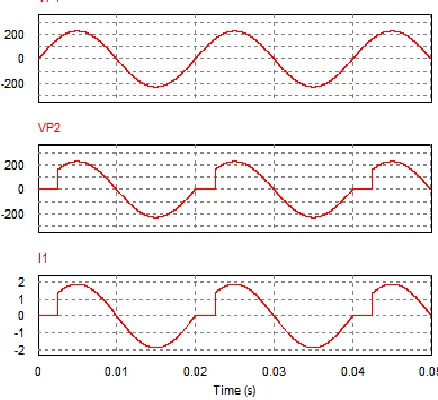 Figure 12: Simulation model of single phase half wave ac voltage controller 