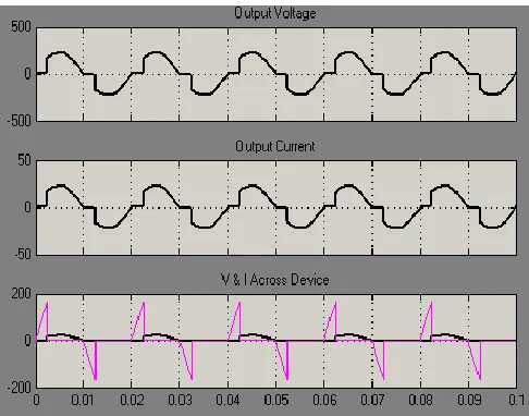 Figure 10: Simulation model of single phase full wave ac voltage controller 