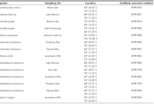 Table 3. Copepod species sequenced using the CopF2 and CopR1 primers. All lakes and bays mentioned specifically, with the excep-tion of Lake Terrasovoje, are in the Vestfold Hills, Antarctica