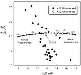 Table 1. EMPA analyses of VG2a reference materials.wt%Mean (n = 7)S. D.